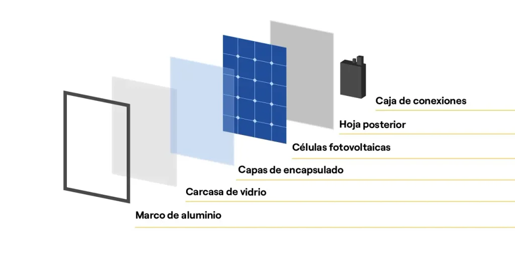 De qué material están hechos los paneles solares